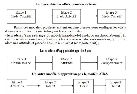 Chapitre 5 La Politique De Communication Ista Ofppt Préparé Par Al