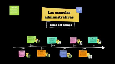 L Nea Del Tiempo De Las Escuelas Administrativas By Rocha Quiroz Isaac