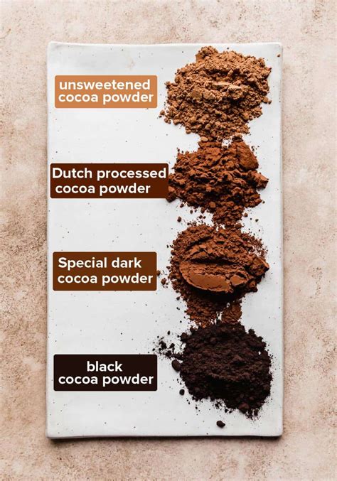 Everything You Need To Know About Black Cocoa Powder