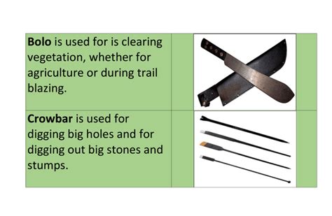 Bolo is used for is clearing vegetation