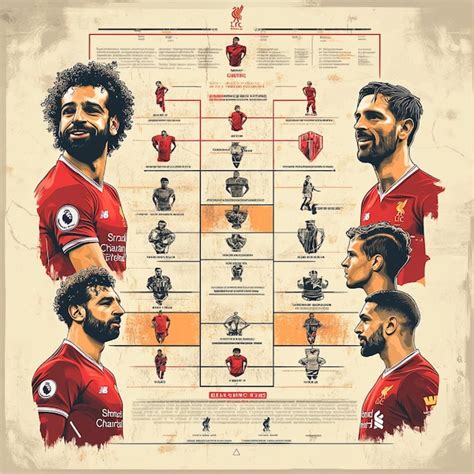 A Detailed Infographic Showing The League Standings Top Scorers And