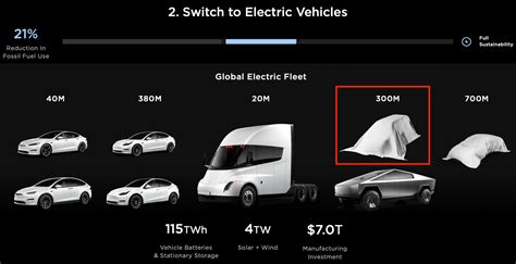 Tesla Robotaxi reveal: What to expect | TechCrunch