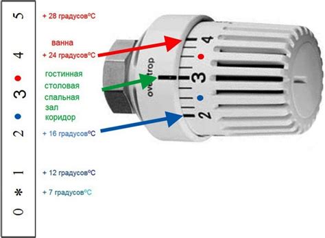 Терморегулятор на батарею отопления
