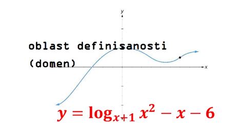 Funkcije Oblast Definisanosti 4 Youtube
