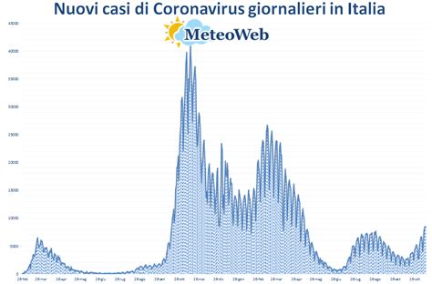 Coronavirus Il Bollettino Di Oggi 53 Morti E 8 544 Nuovi Casi 80