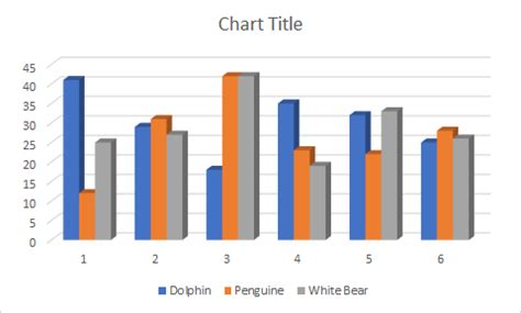 Type Of Charts In Excel Javatpoint