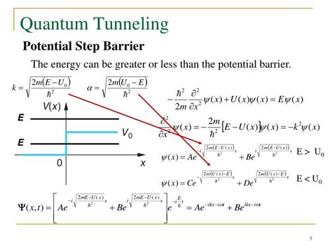 PPT - Quantum Tunneling PowerPoint Presentation - ID:1410202