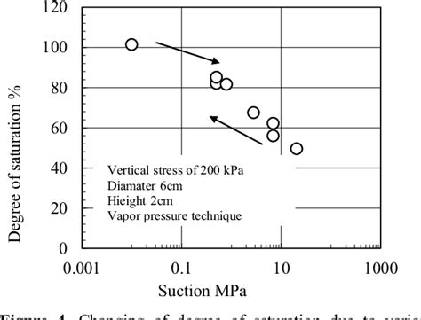 Figure From Swelling Pressure Of A Sodium Bentonite In Solutions Of