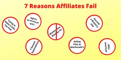 Reasons Affiliates Fail Funnels Pay