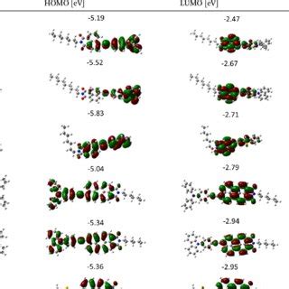 Topologies And Energy Values Of Frontier Molecular Orbitals And