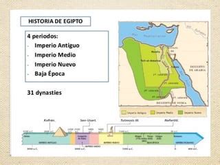 El Antiguo Egipto PPT