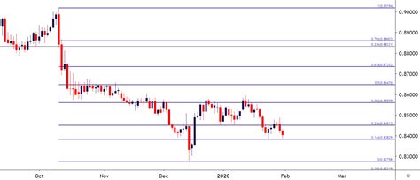 British Pound Technical Forecast GBP USD GBP JPY EUR GBP GBP CAD