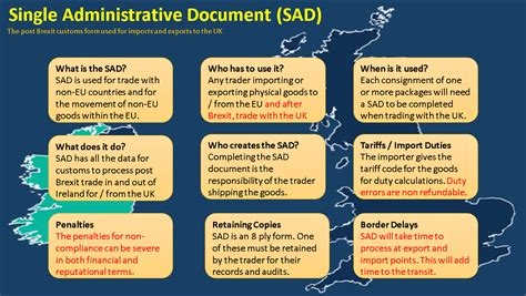 Single Administrative Document