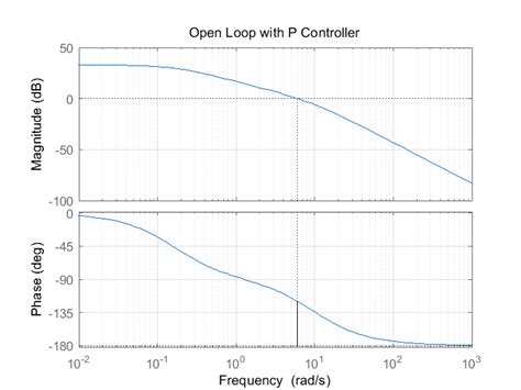 imumatlab csdn