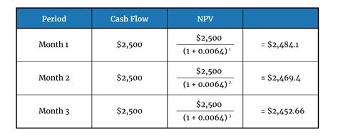 Present Value Factor Calculator Caseysmriti