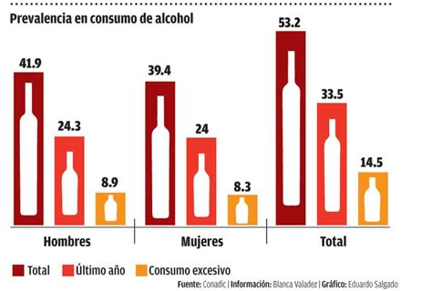 Millones De Menores Son Adictos A Droga Y Alcohol