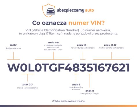 Darmowe sprawdzenie VIN jak i gdzie to zrobić Ubezpieczamy Auto