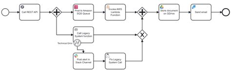 Bpmn Diagram Symbols Notation Lucidchart Off