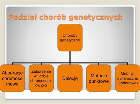 PPT Chroby genetyczne przykłady diagnostyka i leczenie PowerPoint