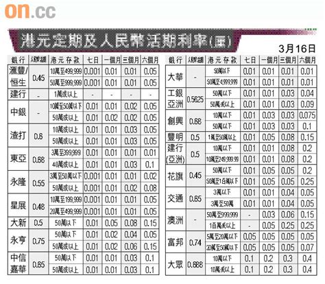 有利有幣：日圓重回弱勢機會高 太陽報