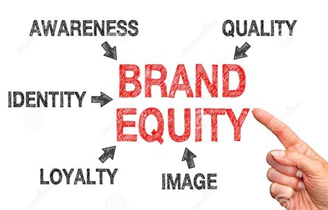 Qué es el brand equity y cómo se mide en una estrategia de marca