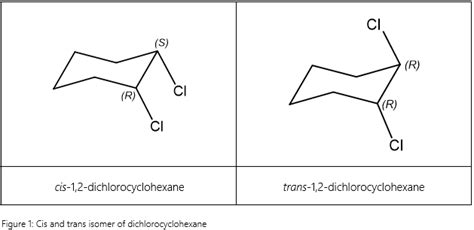 Cis Trans And E Z Isomerism Pick Your Side Stereochemistry