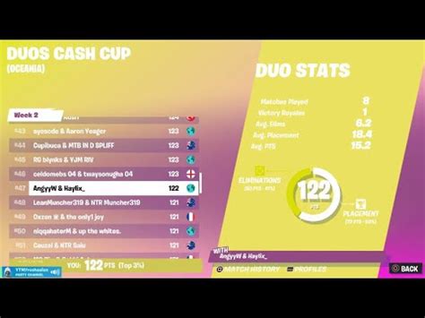 How We Qualified For Duo Cash Cup Finals On Console K Fps Youtube