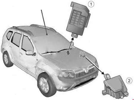 Dacia Duster Fuse Box Diagram Diagram