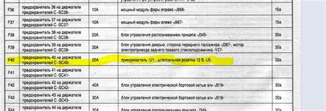 Предохранитель на розетку 12В — Skoda Octavia A7 Mk3, 1,4 л, 2013 года ...