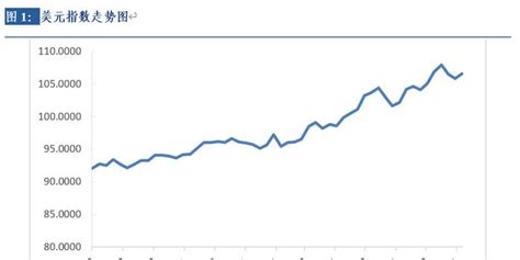 长城策略团队美元指数创新高，大宗商品整体下跌———外汇市场与期货市场周报2022082920220902手机新浪网
