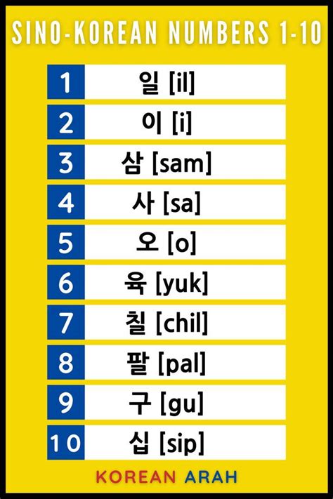 Sino Korean Numbers And Native Korean Numbers Artofit