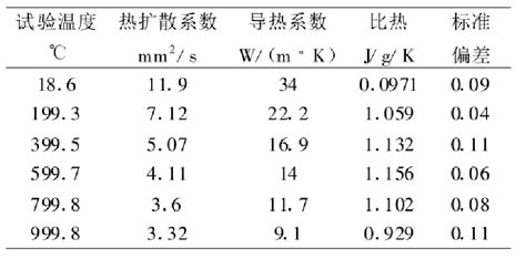 仪器大讲堂 使用激光导热仪也可以这么轻松 知乎