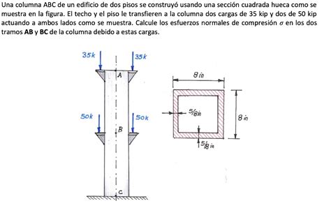 Solved Una Columna ABC De Un Edificio De Dos Pisos Se Chegg