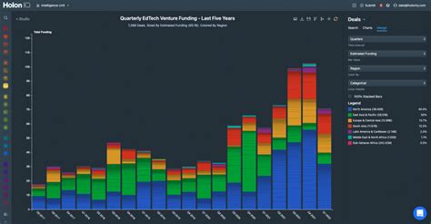 Global Edtech Vc Funding Q1 2022 Update