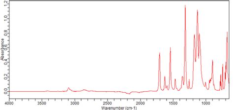 3 Nitro 5 Trifluoromethylbenzaldehyde284047 98 9ft Ir