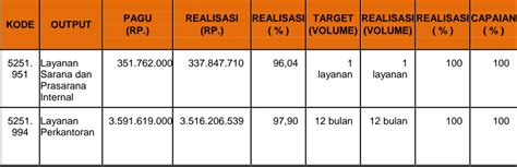 LAPORAN KINERJA INSTANSI PEMERINTAH LKIP TAHUN 2019 BALAI HARTA