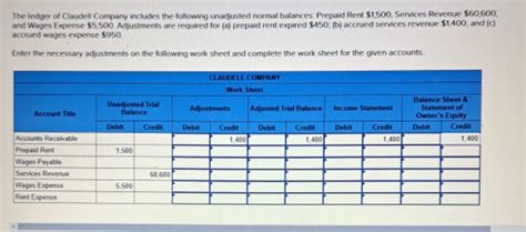 Solved Answer Please The Ledger Of Claudell Company Includes The