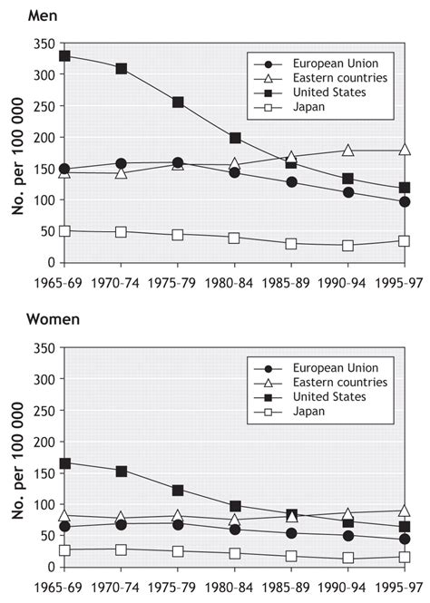A Comprehensive View Of Sex Specific Issues Related To Cardiovascular Disease Cmaj