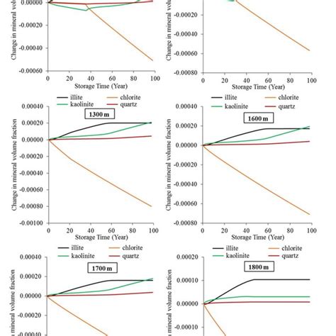 Pdf Reservoir Scale Porosity Permeability Evolution In Sandstone Due