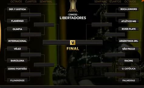 Round Of 16 Draw For Copa Libertadores 2021 R Soccer