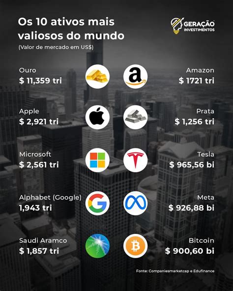 Voc Sabe Quais S O Os Ativos Mais Valiosos Do Mundo O Ouro O