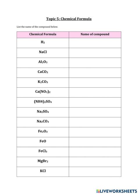 Topic 5 Chemical Formula Of Simple And Polyatomic Ionic Compound Online Exercise For Live