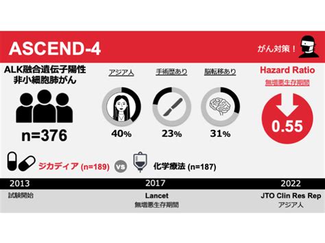 日本がん対策図鑑 【トライアル図鑑】ascend 4（alk陽性肺がん：一次治療）