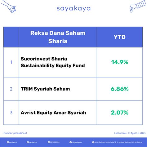 Kulik Reksa Dana Sucorinvest Sharia Sustainability Equity Fund