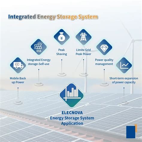 Elecnova High Volt Solar Container Ess Energy Storage System 3 72mwh