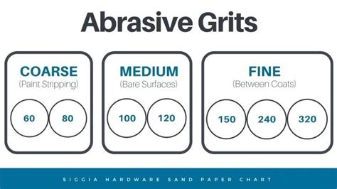 Sandpaper grit chart for jewelry - metroasse