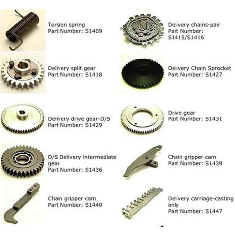 Sales Spare Parts Heidelberg Machines - Cavomit