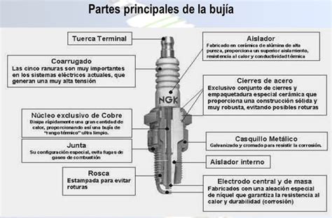 Cuantas Bujias Tiene Un Carro