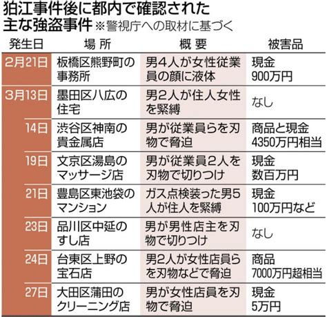 都内で広域強盗模倣犯の侵入強盗相次ぐ ルフィ強盗事件が手っ取り早く金が欲しい若者に『この手があったか』ヒント与えた可能性 News