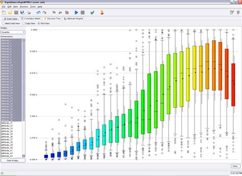 Rapidminer Demo Overview Reviews Features And Pricing 2025